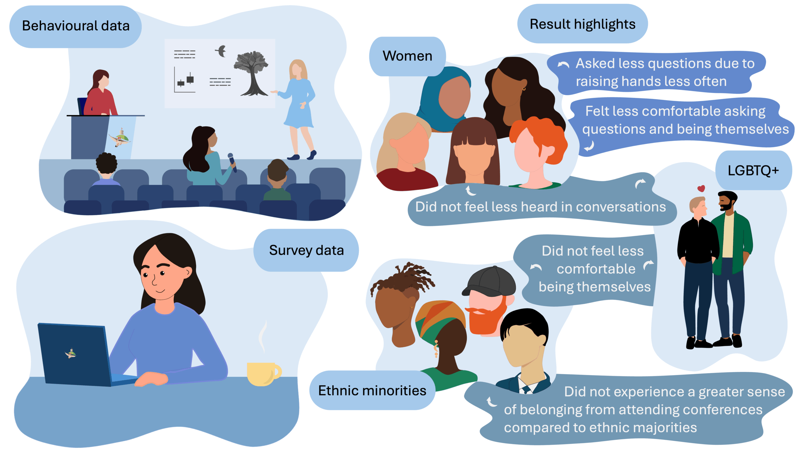 the research in a graphic